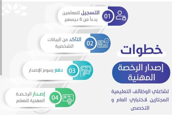 شروط إصدار الرخصة المهنية للمعلمين