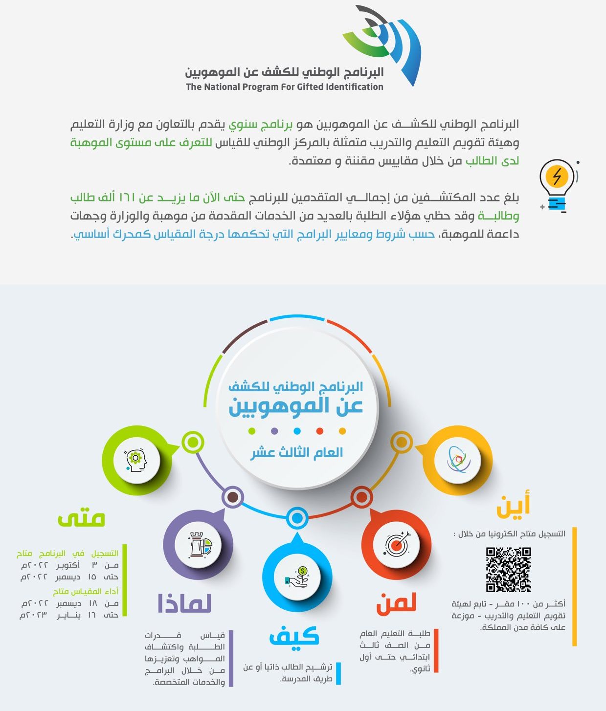 رسوم التسجيل في مقياس موهبة