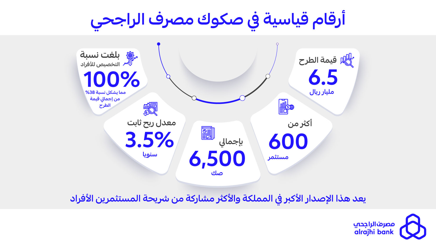 بيان مصرف الراجحي