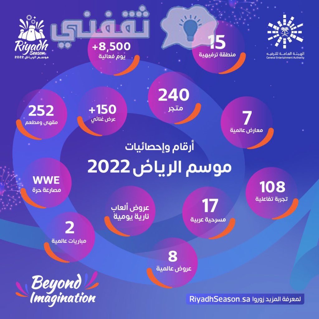فاعليات موسم الرياض 2022