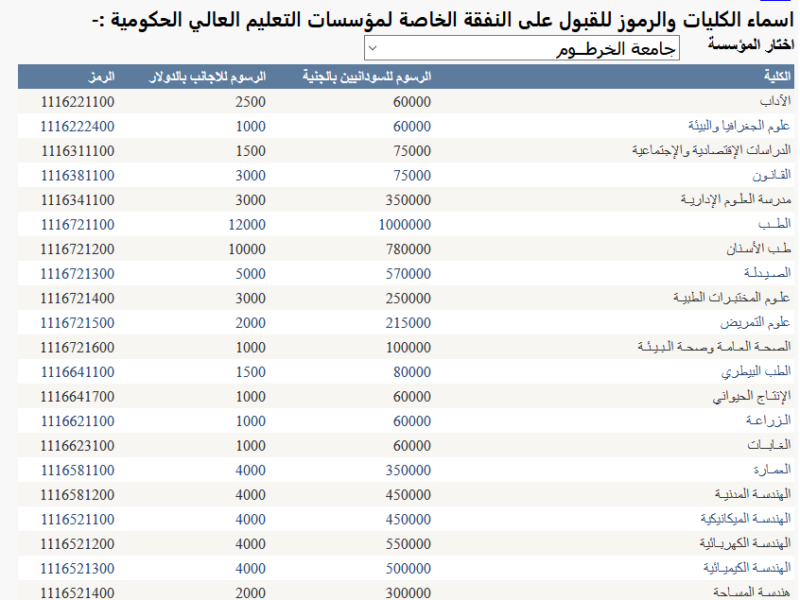 دليل القبول بالجامعات السودانية