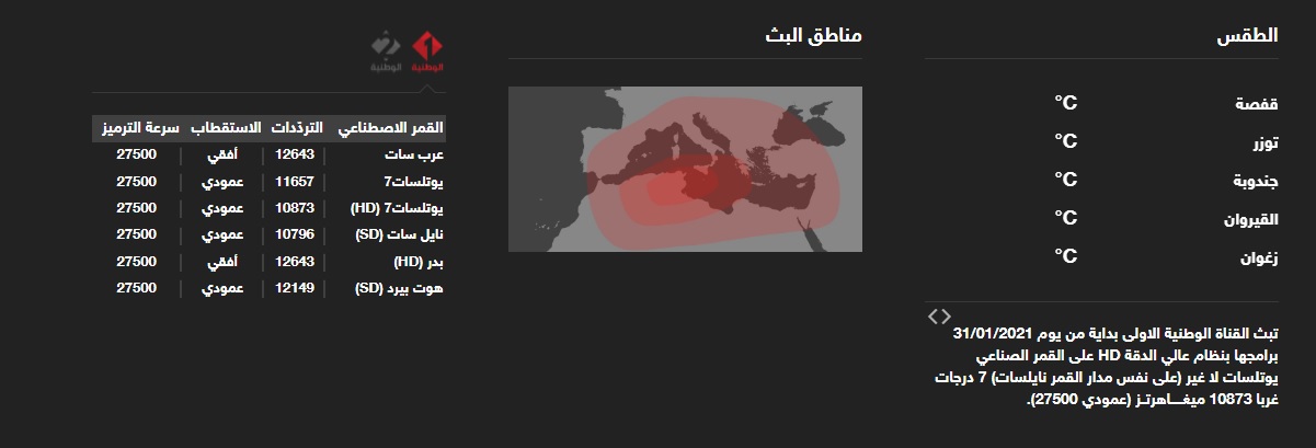 مباراة الأهلي والمنستيري التونسي.. هل يفعلها الأهلي في تونس؟