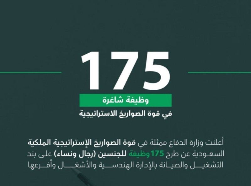 التقديم في قوة الصواريخ الاستراتيجية