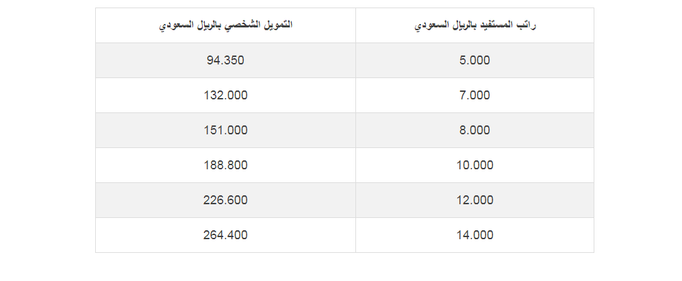 البنك الاهلي السعودي