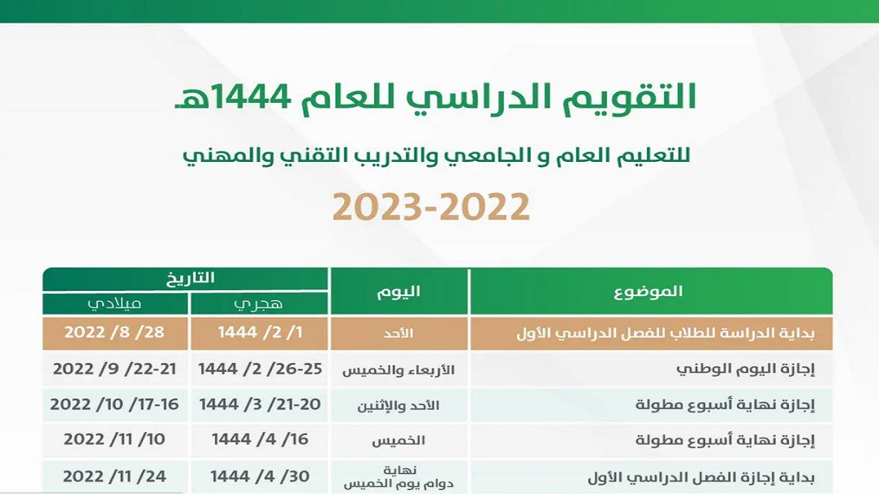 متى اجازة الترم الاول ١٤٤٤ في السعودية