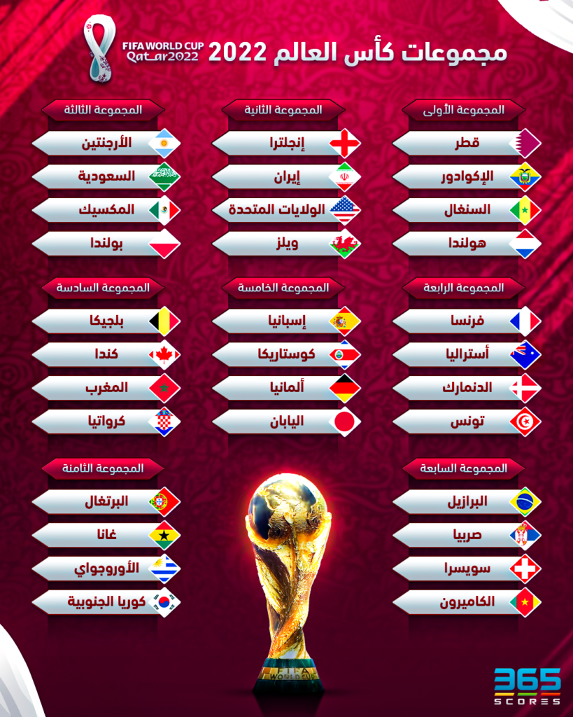 مجموعات كأس العالم 2022