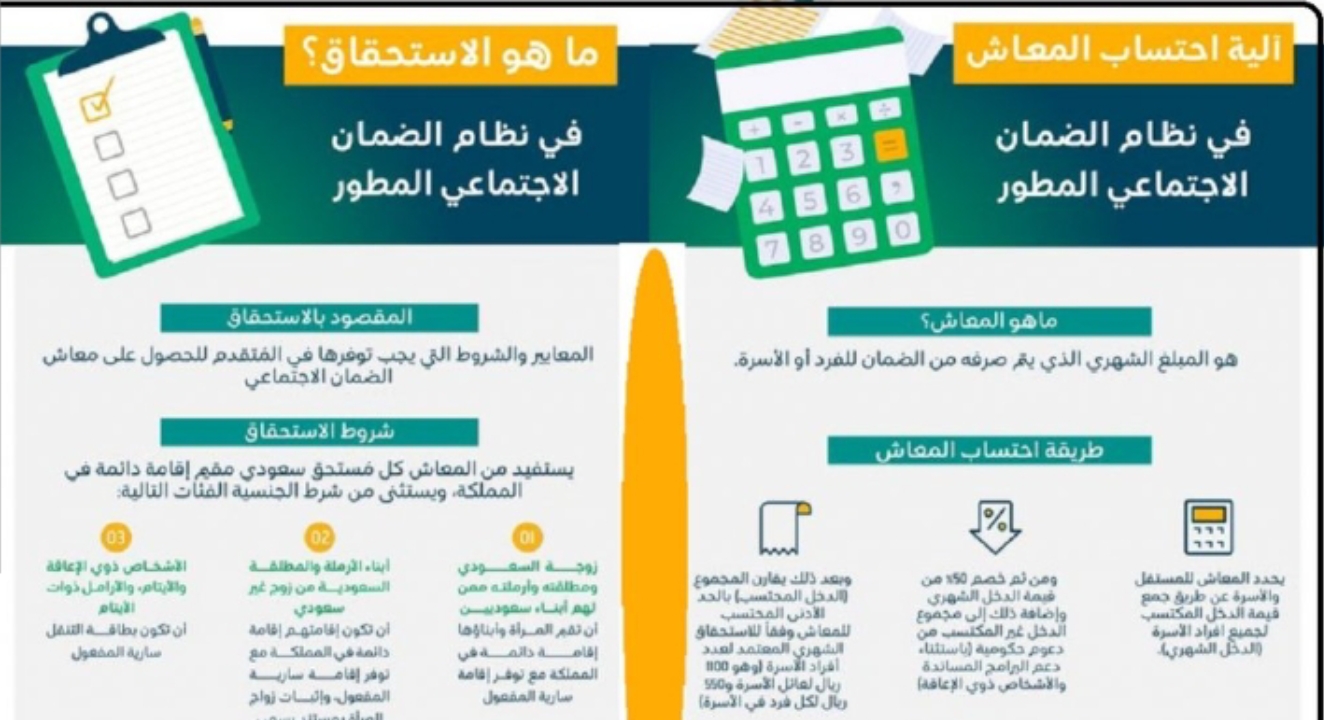شروط الضمان الاجتماعي المطور