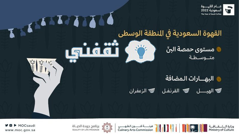 معرض القهوة السعودية 2022