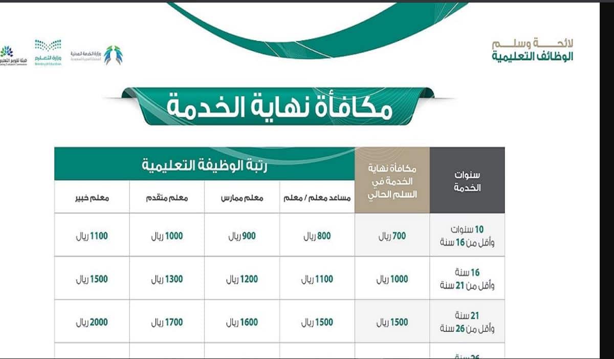 مكافأة نهاية الخدمة للمعلمين في السعودية