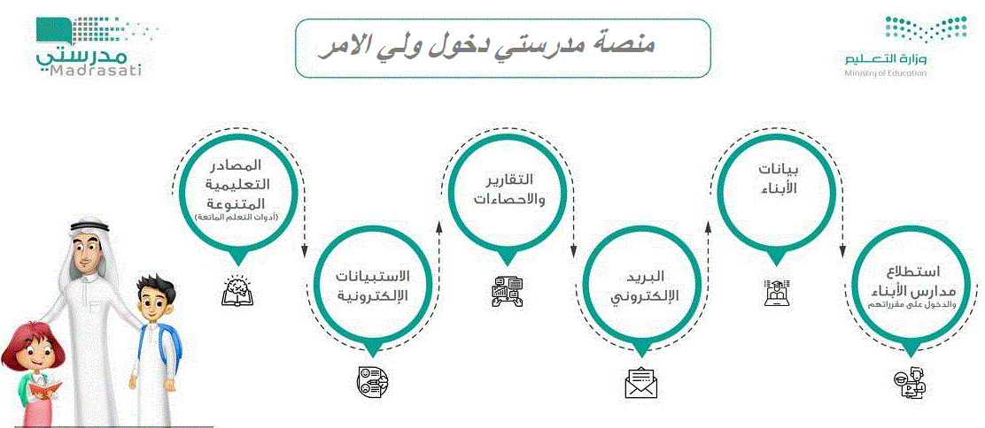 دخول منصة مدرستي لولي الأمر