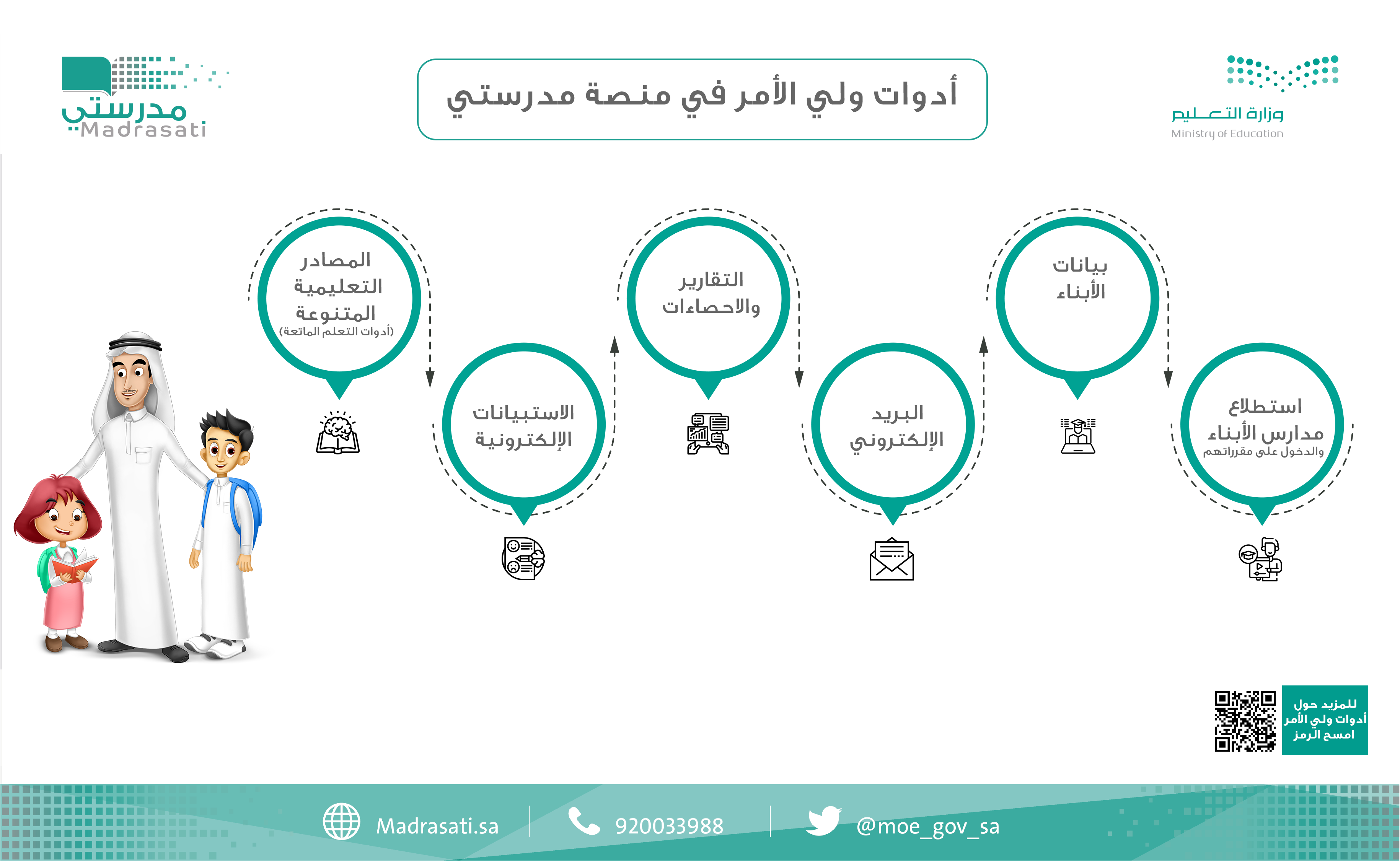 تسجيل ولي الأمر عبر حساب نور