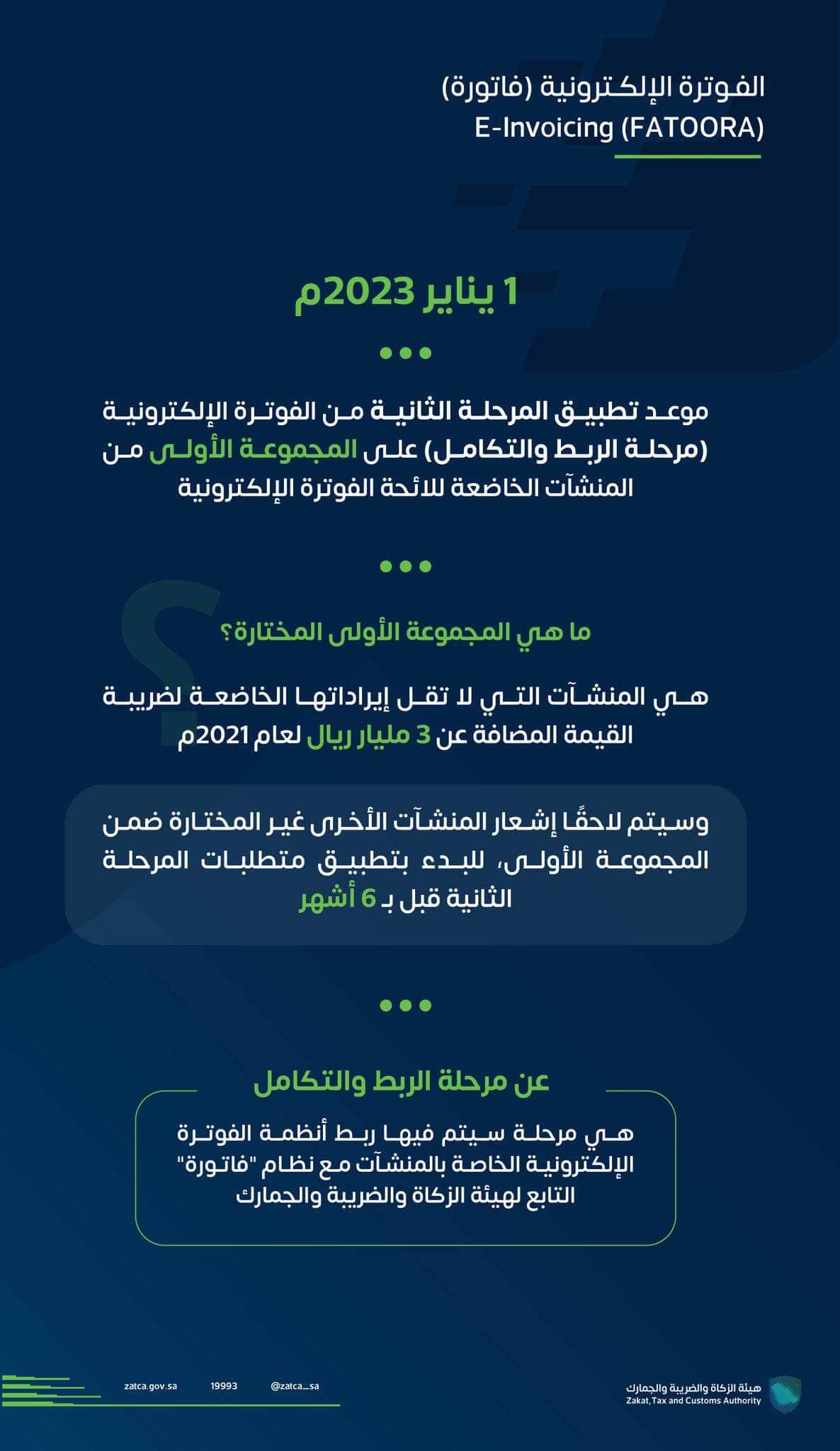 موعد تطبيق الفوترة الإلكترونية