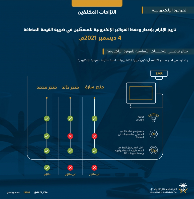 موعد تطبيق الفوترة الإلكترونية
