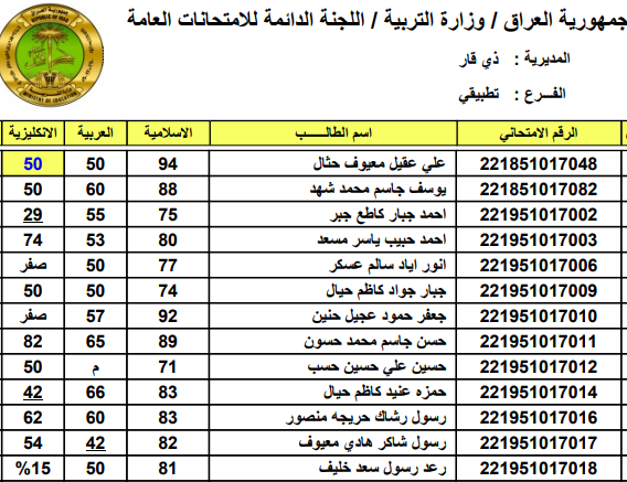 موقع نتائج السادس الاعدادي دور ثاني 2022