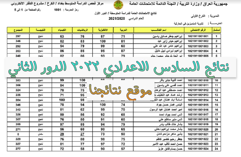 ظهور نتائج السادس الاعدادي الدور الثاني 2022 نتائجنا