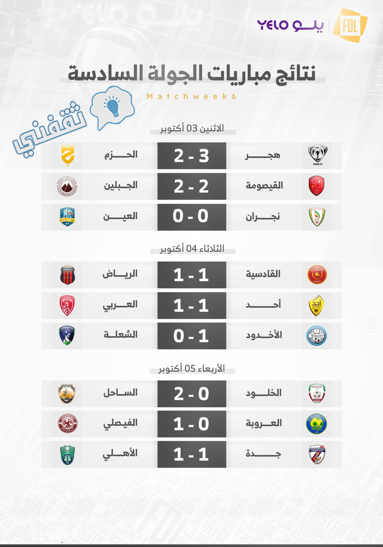 نتائج مباريات الجولة السادسة من دوري يلو لأندية الدرجة الأولى السعودي 2022_2023