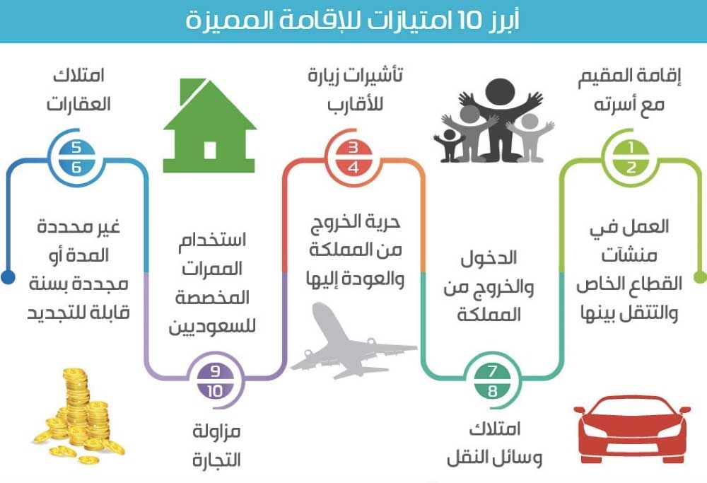 نظام الإقامة الجديد في السعودية