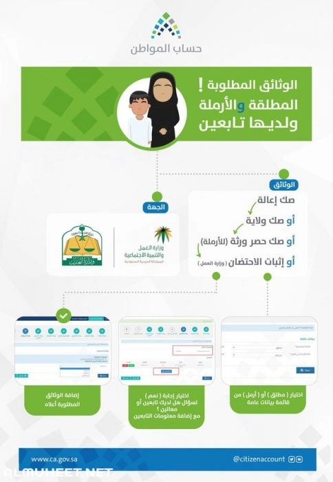 شروط تسجيل المطلقة الغير سعودية بحساب المواطن