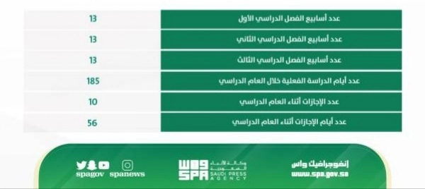 2 - وزارة التعليم تعلن عن أٌقرب إجازة مطولة في السعودية وفقًا للتقويم الدراسي لعام 1444 الاجازات الدراسية بالتواريخ
