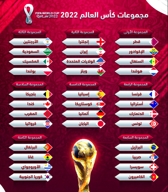 جدول مباريات كأس العالم 2022 وتقسيمة مجموعات كأس العالم