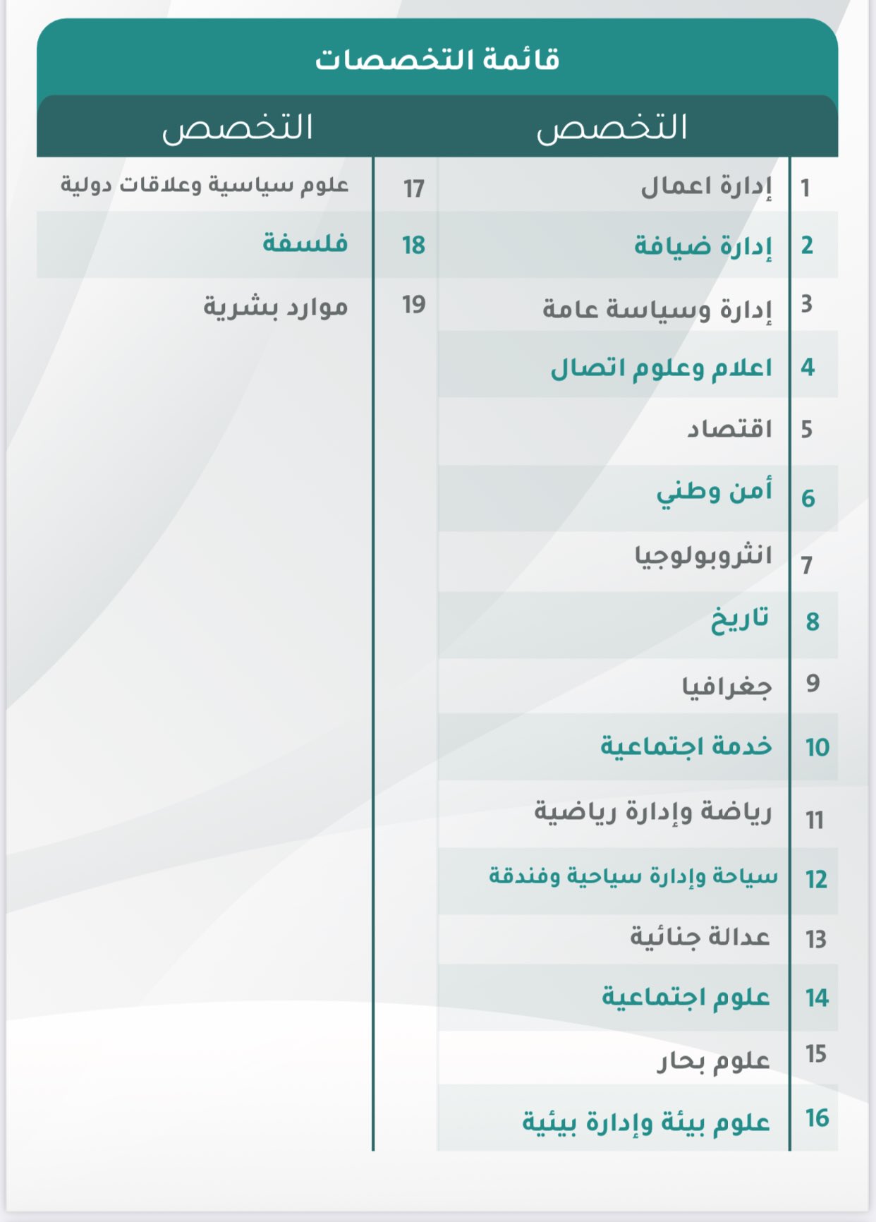 التخصصات المطلوبة في مسار التميُّز في نسخته الثالثة