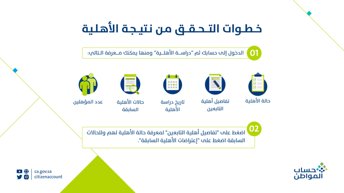 موعد نزول حساب المواطن