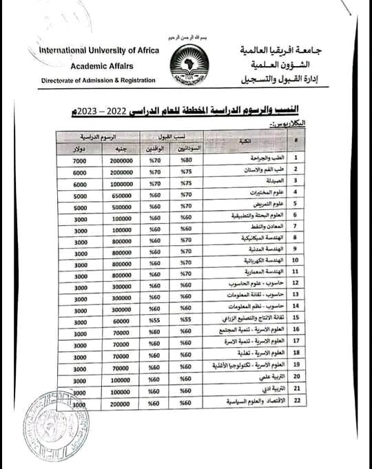 نتائج قبول الجامعات السودانية 2022