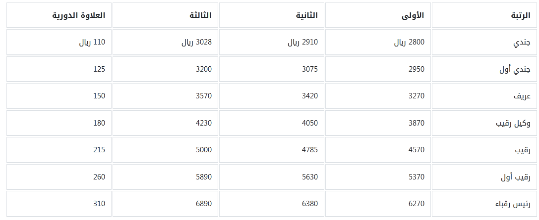 ثقفني
