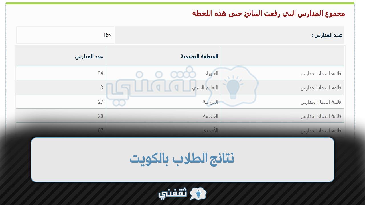 [Apps1.moe.edu.kw] بالرقم المدني نتائج الطلبة بالكويت 1444 وزارة التربية والتعليم