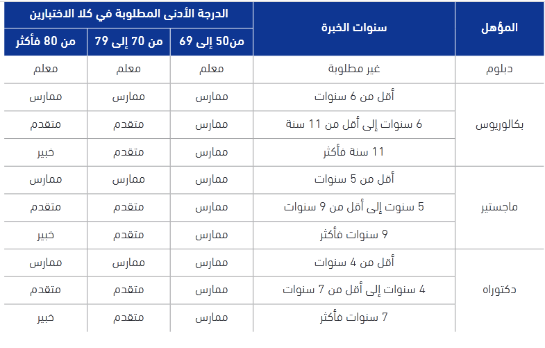 ثقفني
