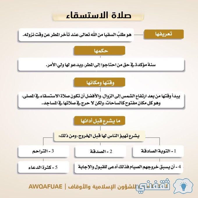 كيف أصلي صلاة الاستسقاء؟ كيف أصلي صلاة الاستسقاء؟