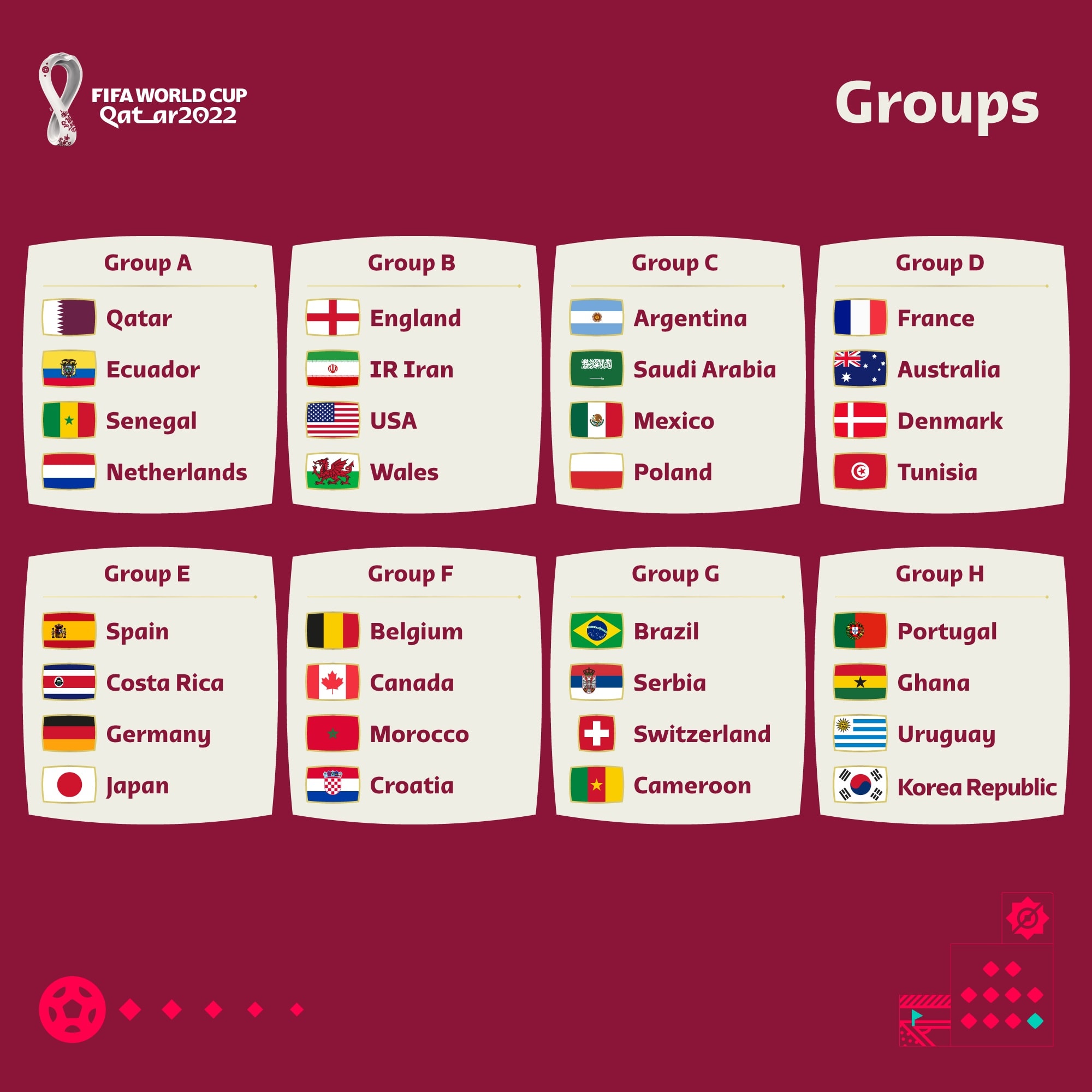 جدول مباريات كأس العالم قطر 2022