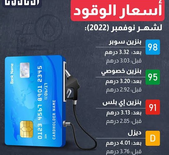 اسعار البترول في الامارات