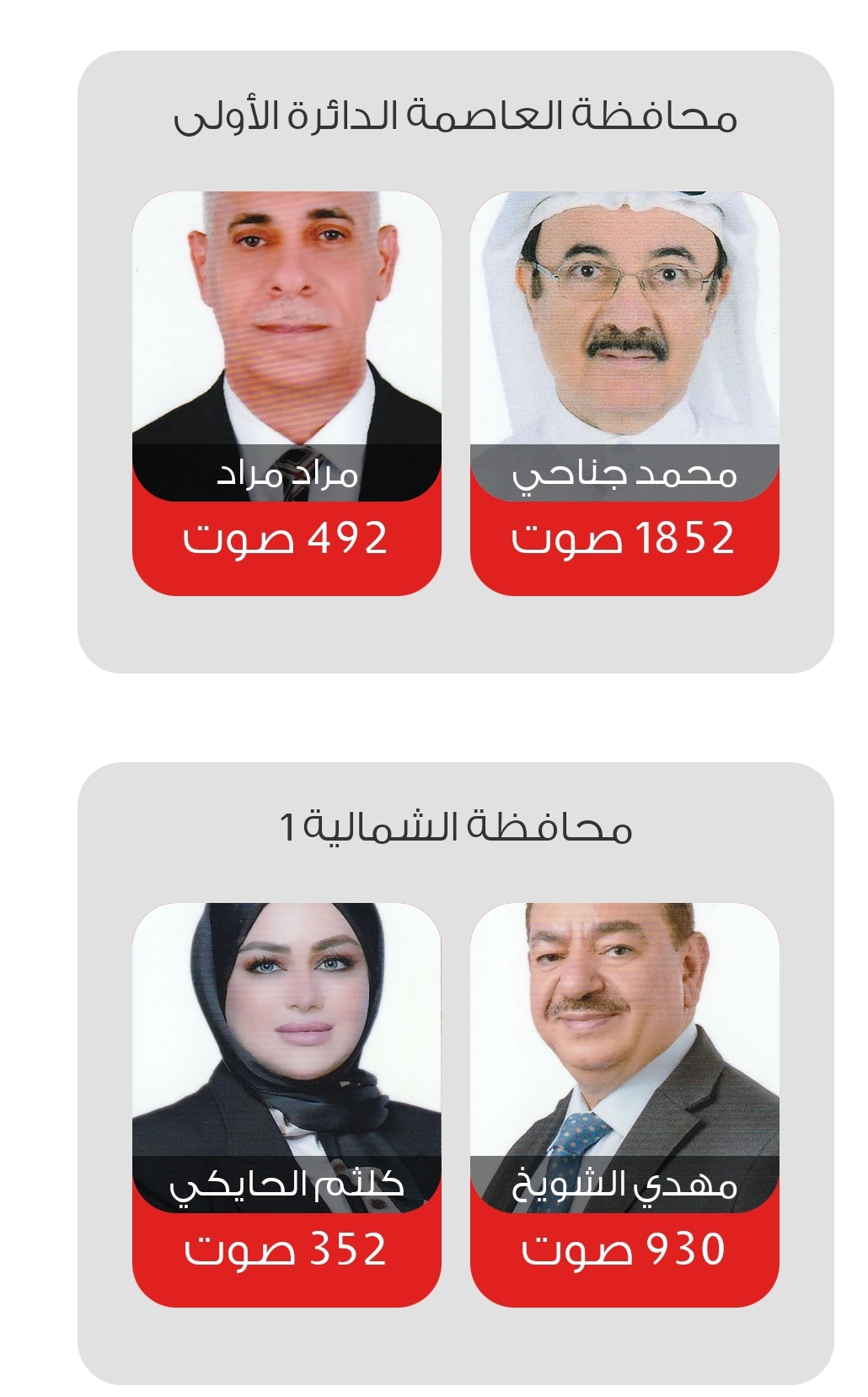 الانتخابات النيابية البحرينية 2022