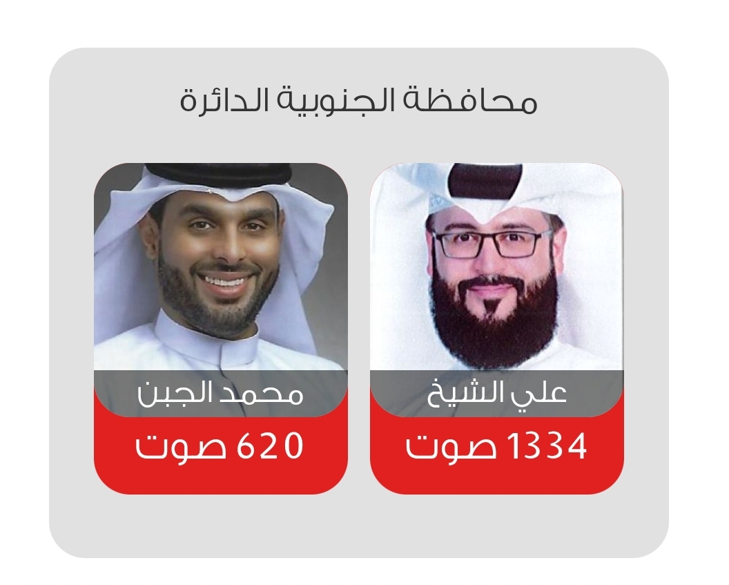 النتائج الأولية لانتخابات المجالس البلدية البحرينية 2022