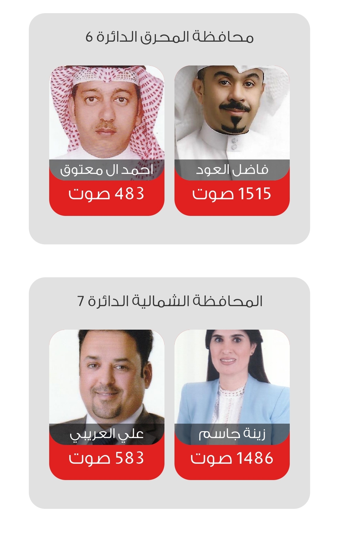 النتائج الأولية لنتائج الانتخابات البلدية 2022