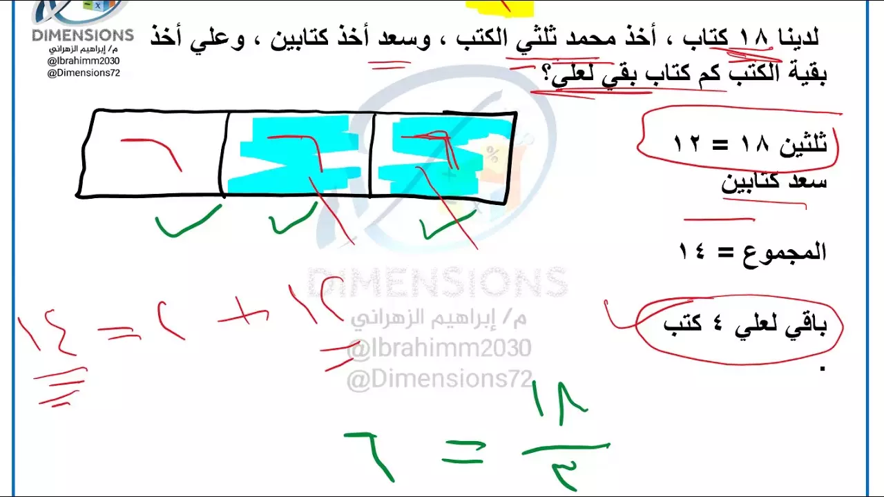 el5UrCZ - مدونة التقنية العربية