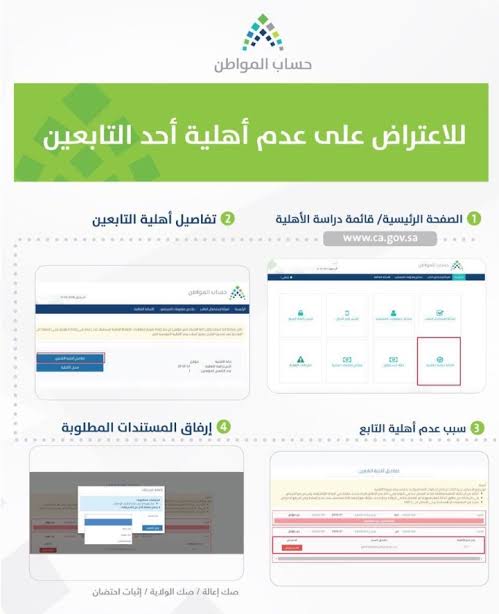 طريقة تقديم اعتراض أهلية حساب المواطن
