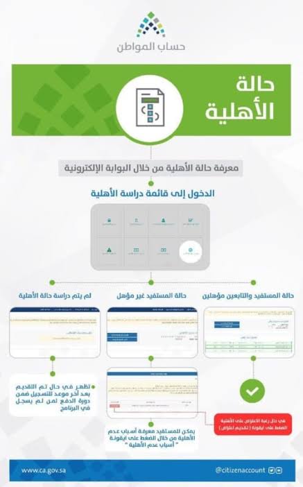 شروط التسجيل في دعم حساب المواطن