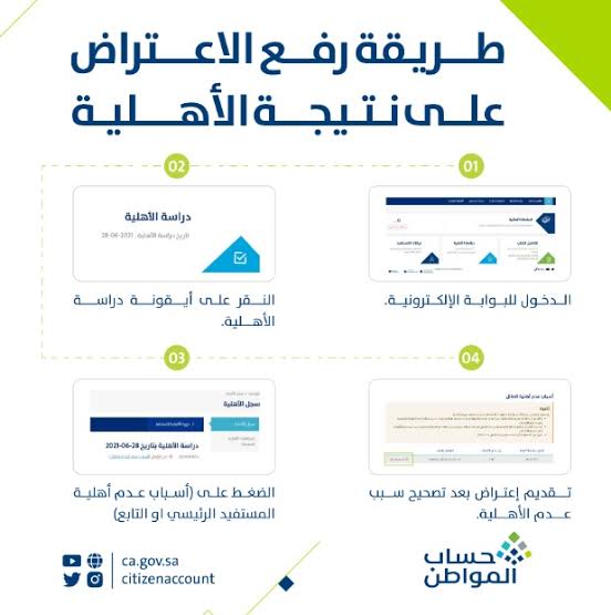 طريقة تقديم اعتراض على أهلية حساب المواطن