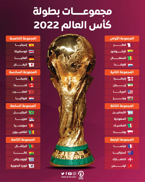 جدول مباريات كأس العالم 2022