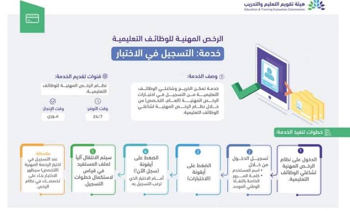 التسجيل في اختبار الرخصة المهنية