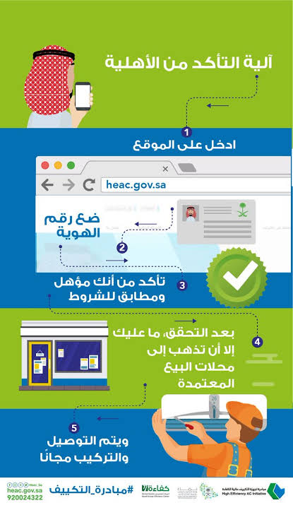 كيفية الحصول على دعم المكيفات من حساب المواطن