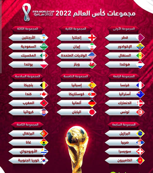 القنوات المفتوحة الناقلة لمباريات كأس العالم