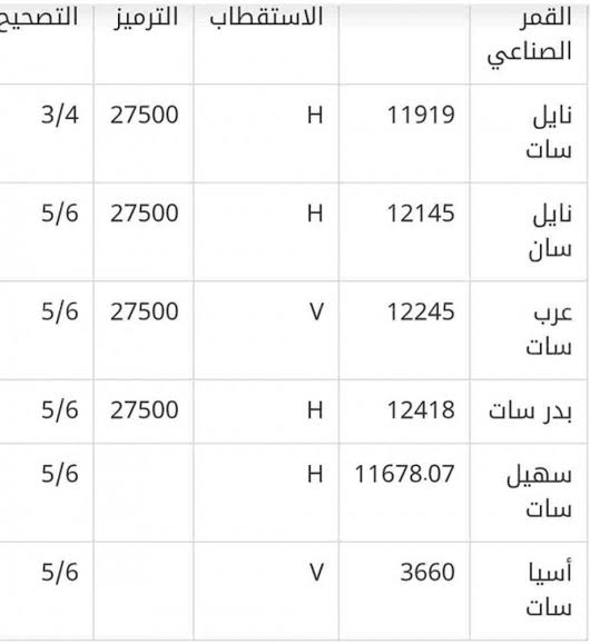 تردد قناة الكاس