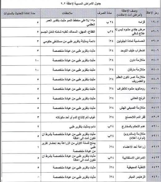 شروط التقديم في اعانة التأهيل الشامل