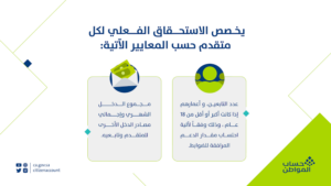 معايير استحقاق دعم حساب المواطن