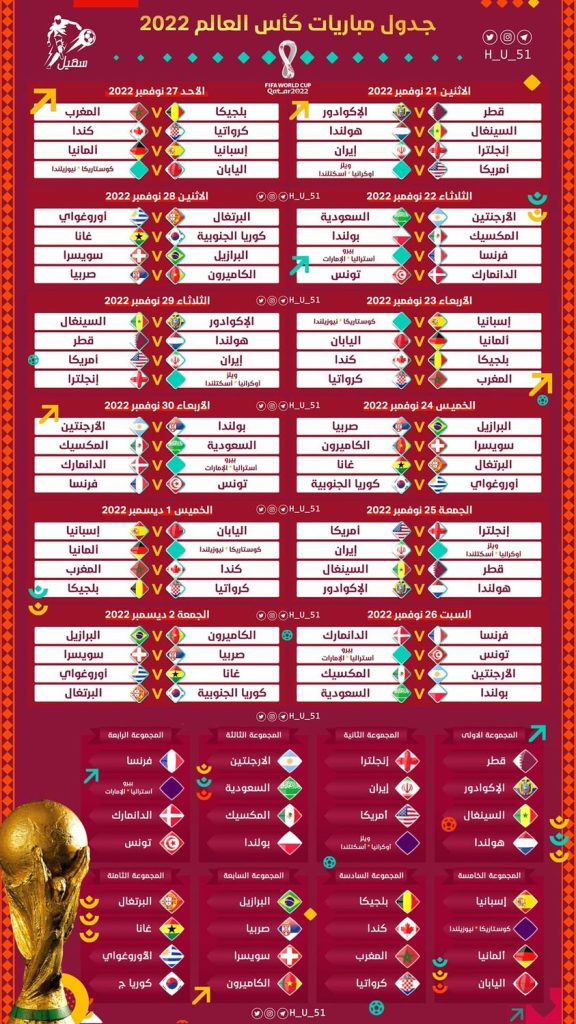 جدول كأس العالم 2022 بالكامل والقنوات الناقلة لمباريات كأس العالم قطر 2022