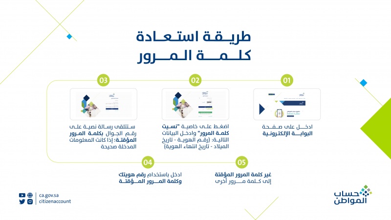 استعادة كلمة المرور في حساب المواطن