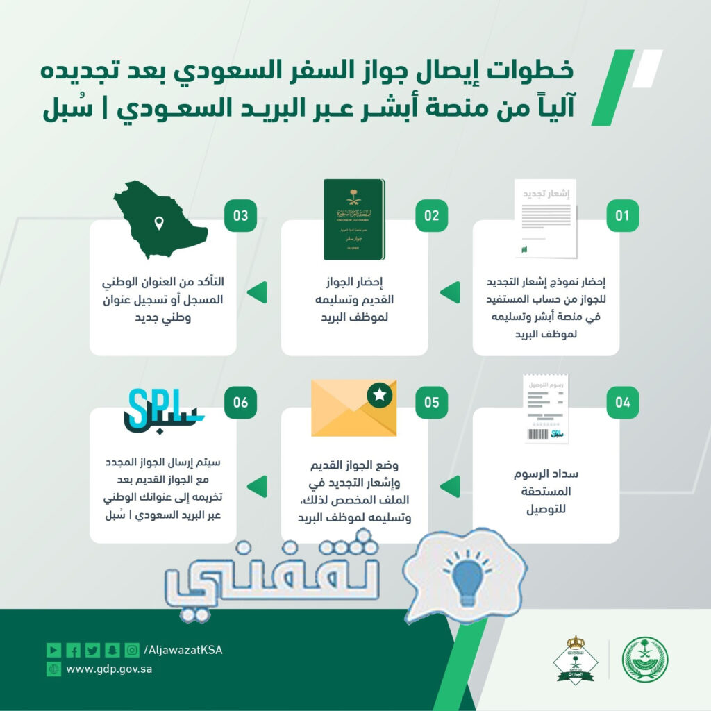 رابط تجديد جواز السفر السعودي